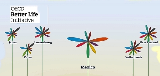 OECD Better Life Index