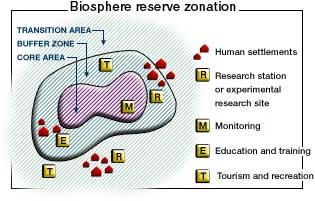 UNESCO x LVMH project provides solutions in  biosphere reserves