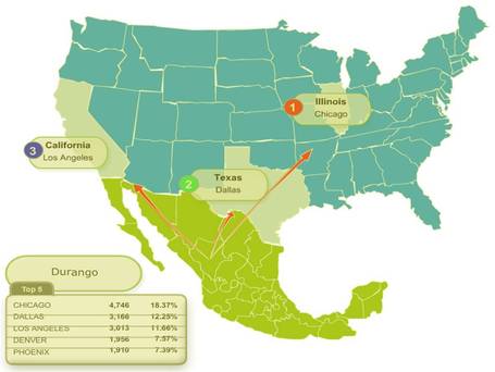 california migration map