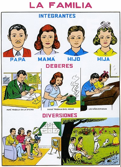 "La Familia" ("The Family"). School chart of unknown date.