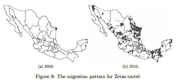 Coscia & Ríos, Figure 9: Changing pattern of Zetas