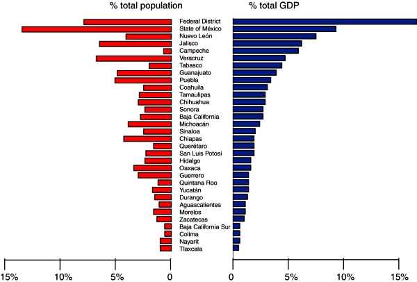Population & GDP by state, 2011