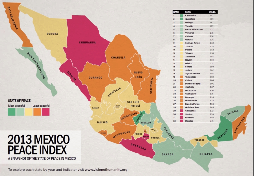 Mexico Peace Index