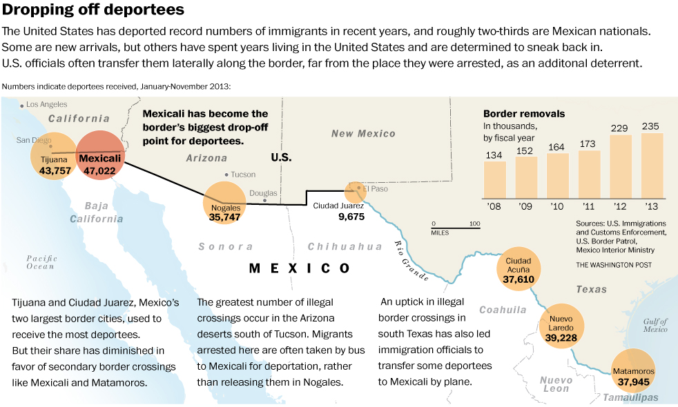 Number of people deported to Mexico's border cities