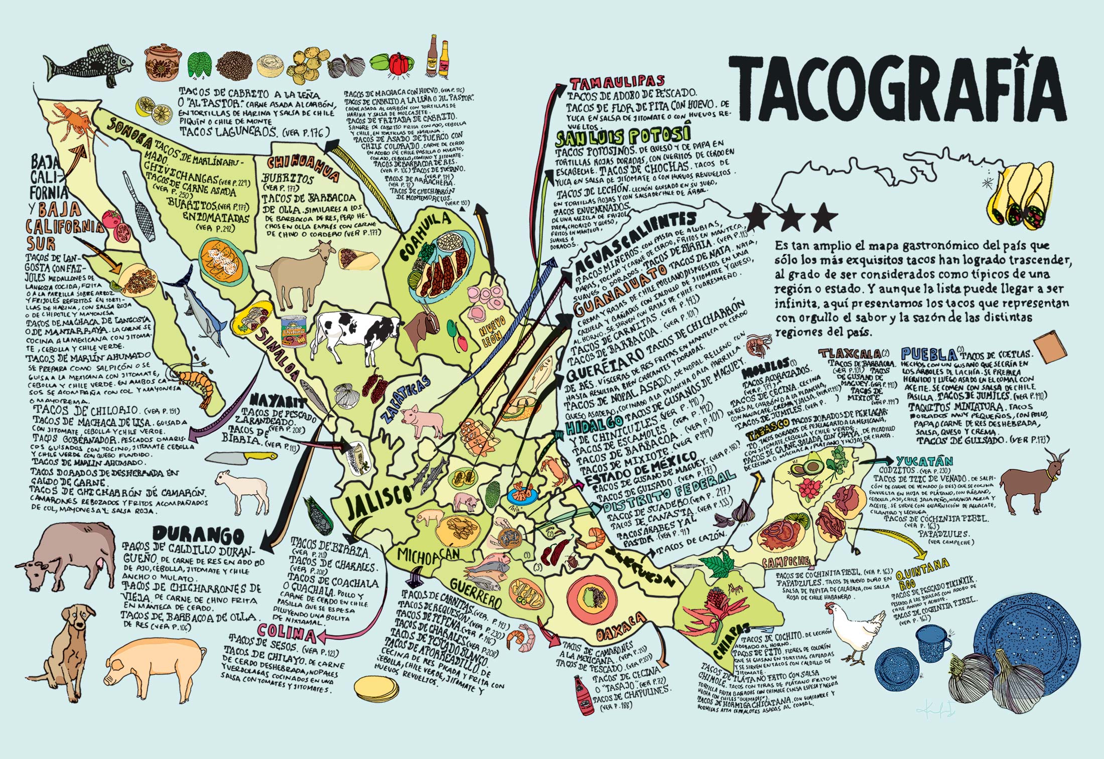 Regional varieties of Mexican tacos