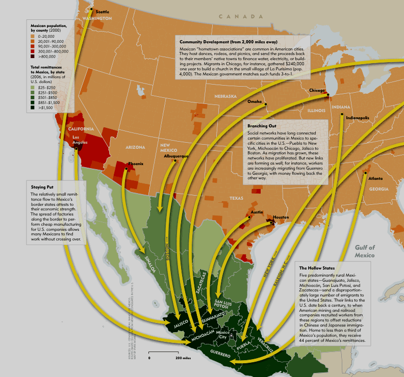Summary of migration flows between Mexico and USA