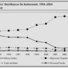 International financial flows: how do Mexican migrants send remittances back home?