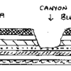 How were the canyons in the Copper Canyon region formed?