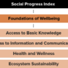 How does Mexico score on the Social Progress Index?