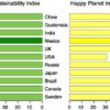 Mexico and the Happy Planet Index
