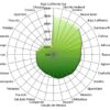 The information divide in Mexico: internet access by state