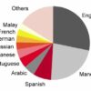 ﻿The geography of the Spanish language: how important is Spanish around the world?
