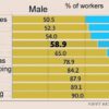 Gender disparities and the value of women's work in the home